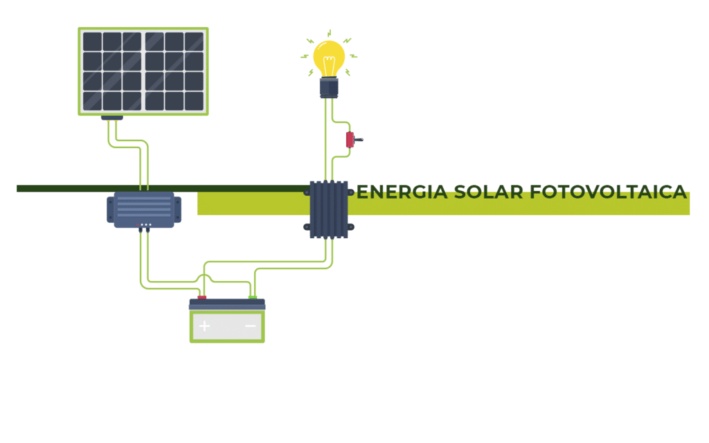 Como   funciona   a   energia   solar   fotovoltaica